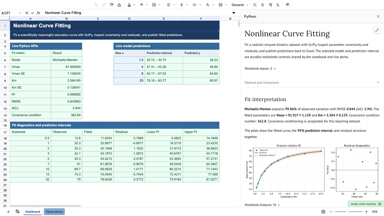 Nonlinear Curve Fitting workbook and Python analysis preview